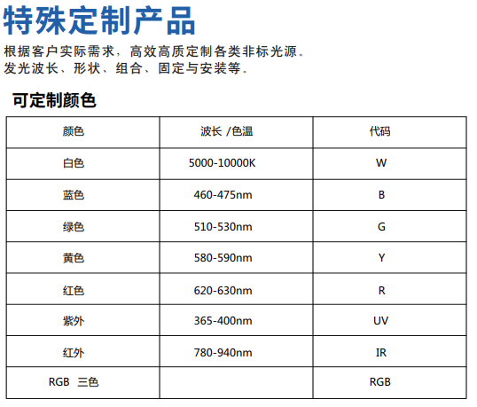 特殊定制产品