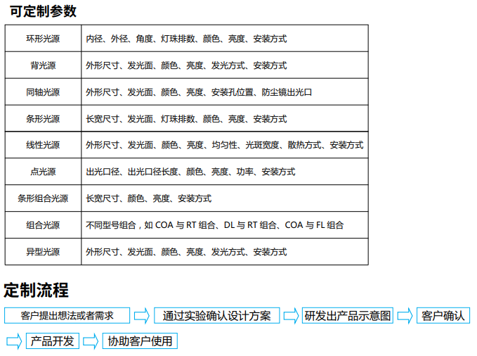 特殊定制产品