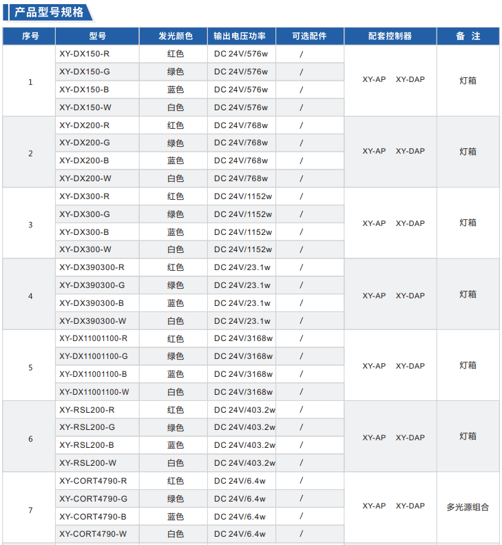 特殊定制产品
