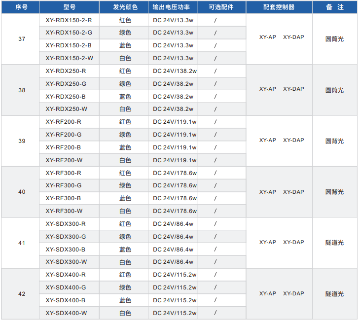 特殊定制产品