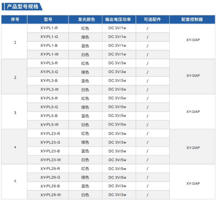 点光源XY-PL系列