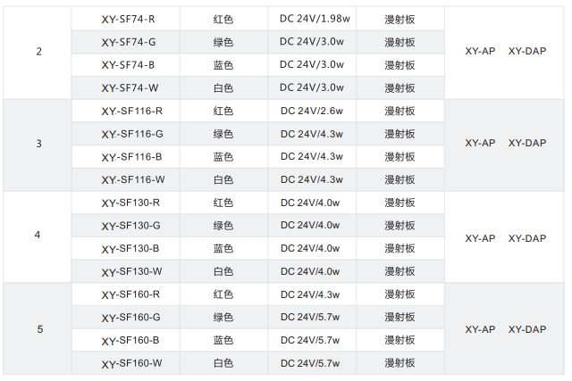 双向高均匀漫射光源XY-SF系列
