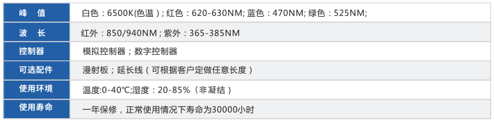 开孔背光源XY-KFL系列