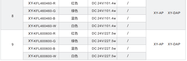 开孔背光源XY-KFL系列