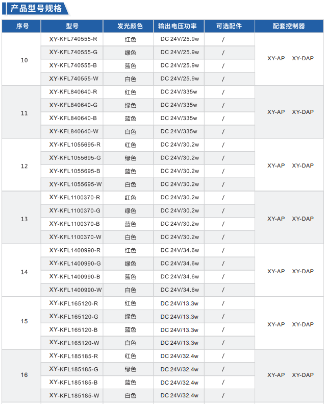 开孔背光源XY-KFL系列