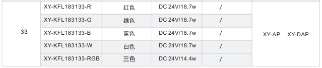 开孔背光源XY-KFL系列