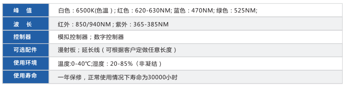 侧发光背光源XY-PFL系列
