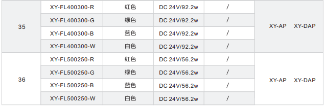 直发光背光源XY-FL系列