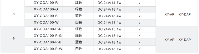 同轴光源XY-COA系列