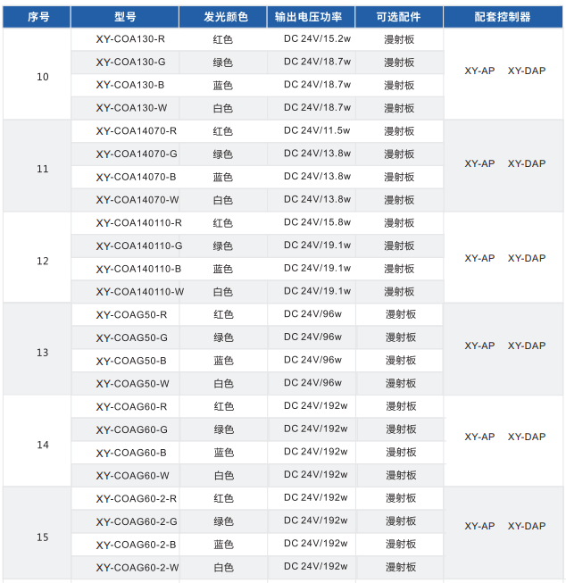 同轴光源XY-COA系列