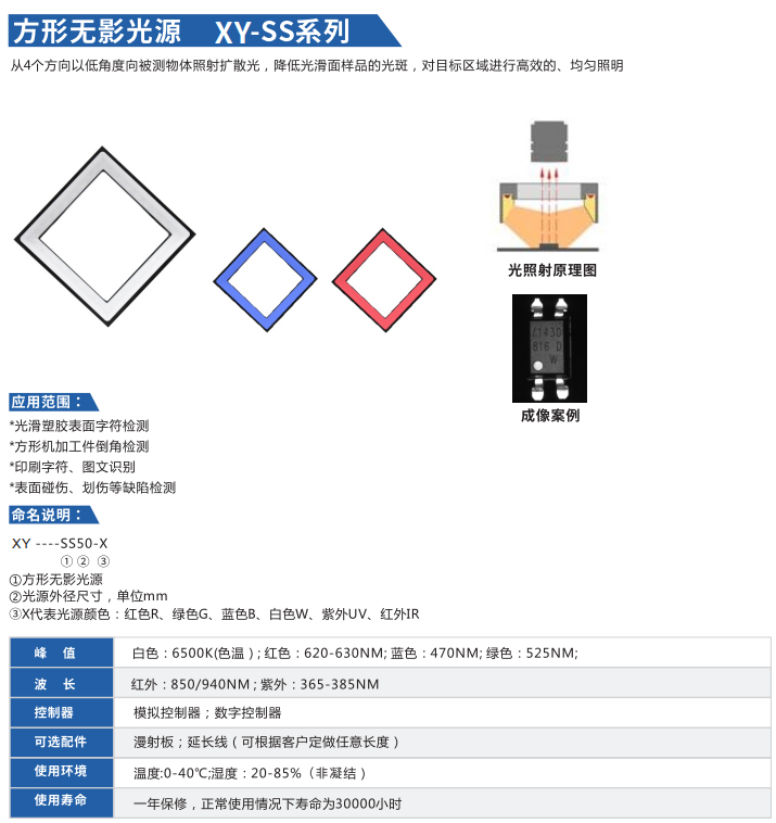 方形无影光源XY-SS系列