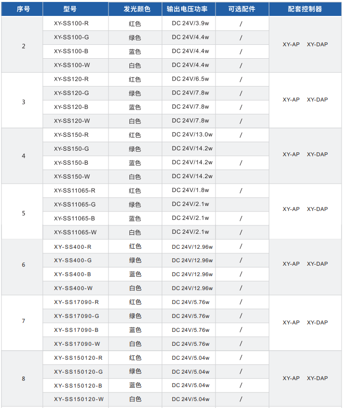 方形无影光源XY-SS系列