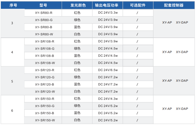 环形漫反射光源XY-SR系列