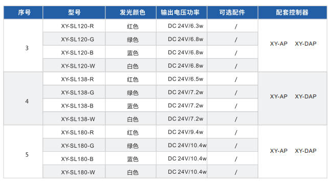 环形无影光源XY-SL系列
