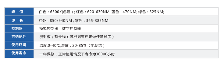 环形光源 XY-RT系列