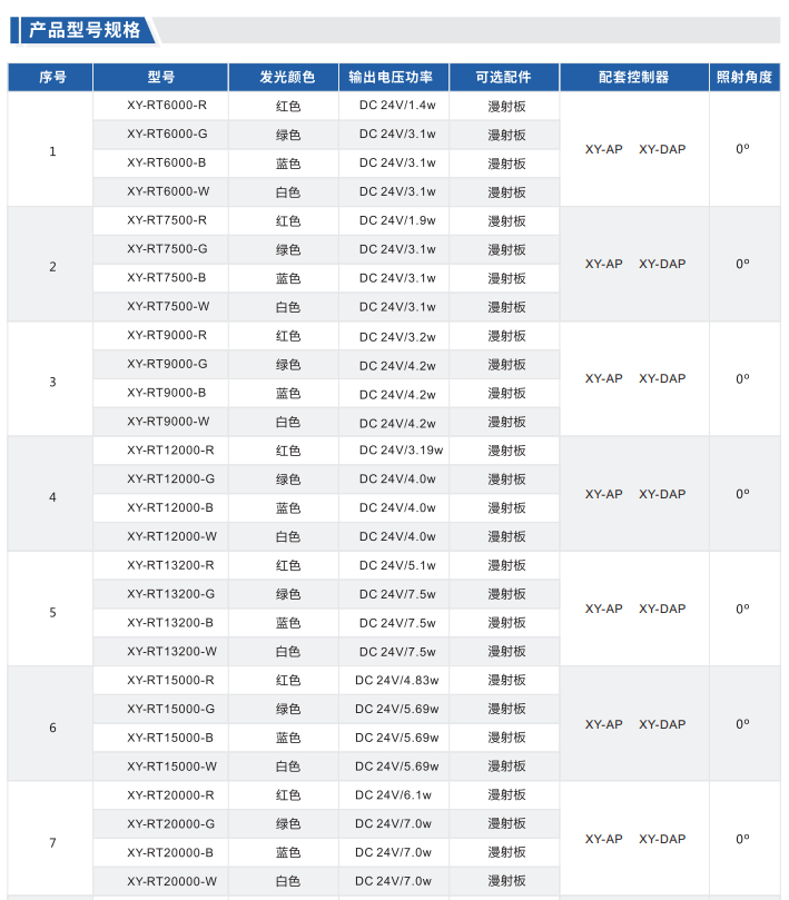 环形光源 XY-RT系列