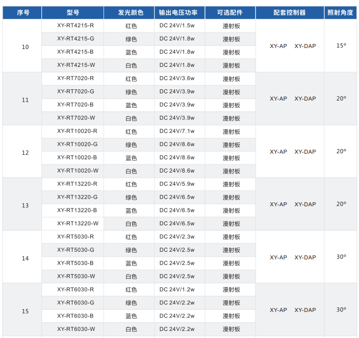 环形光源 XY-RT系列