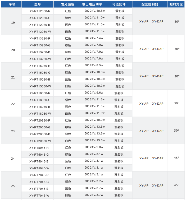 环形光源 XY-RT系列
