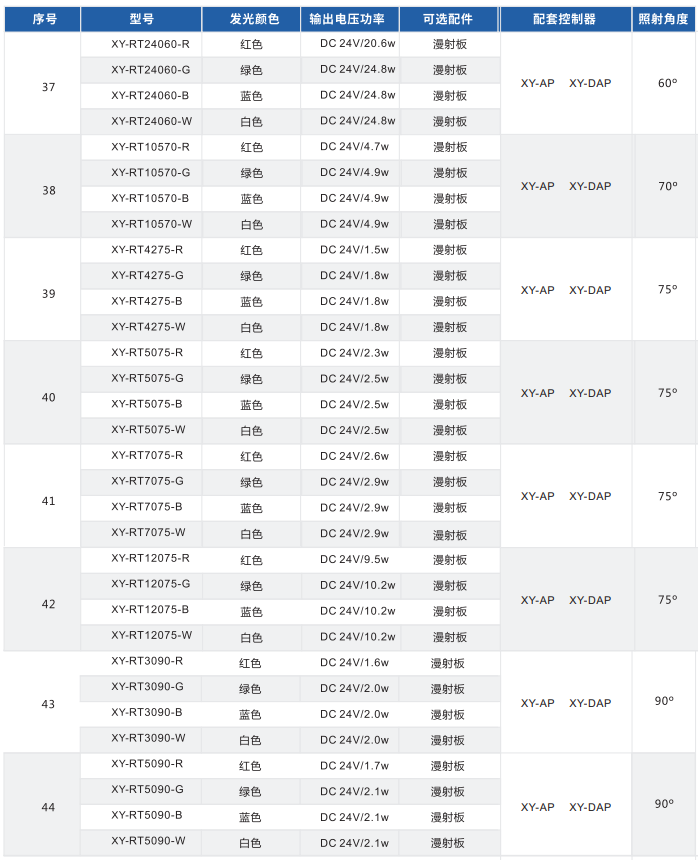 环形光源 XY-RT系列