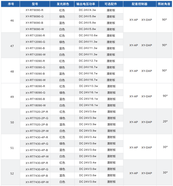 环形光源 XY-RT系列