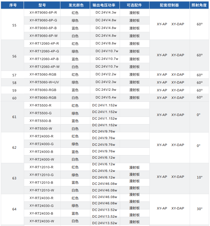环形光源 XY-RT系列