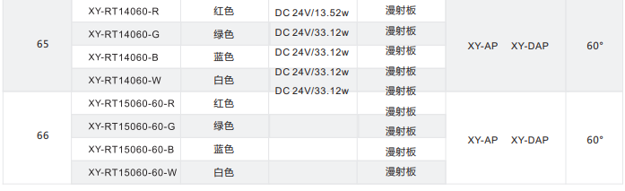 环形光源 XY-RT系列